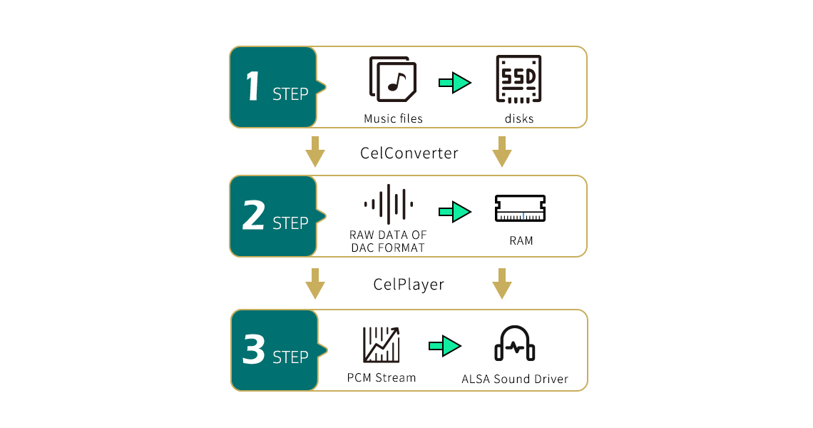 Standard Post with Image