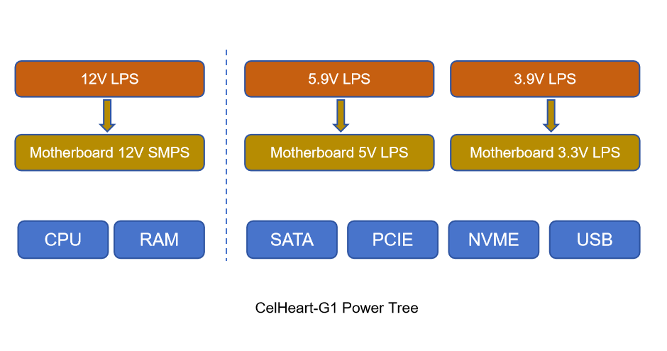 Standard Post with Image