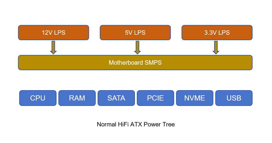 Standard Post with Image